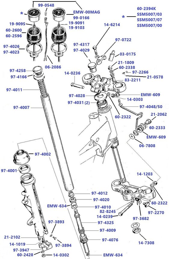 Voorvork en Tellers B25 - B50 OIF 1971-1973