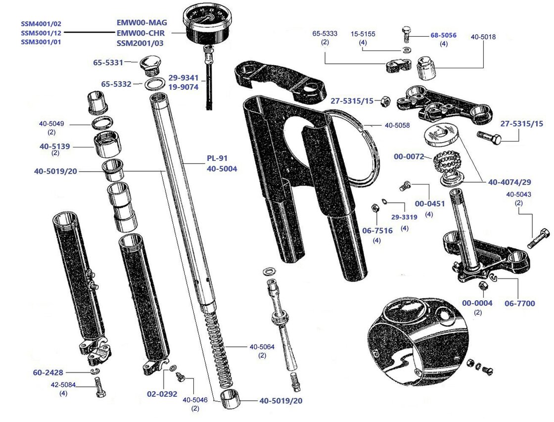 Frontfork and Instruments C15