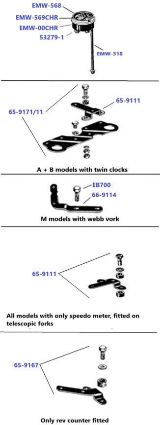 Speedo, Rev counter and fittings BSA pre unit