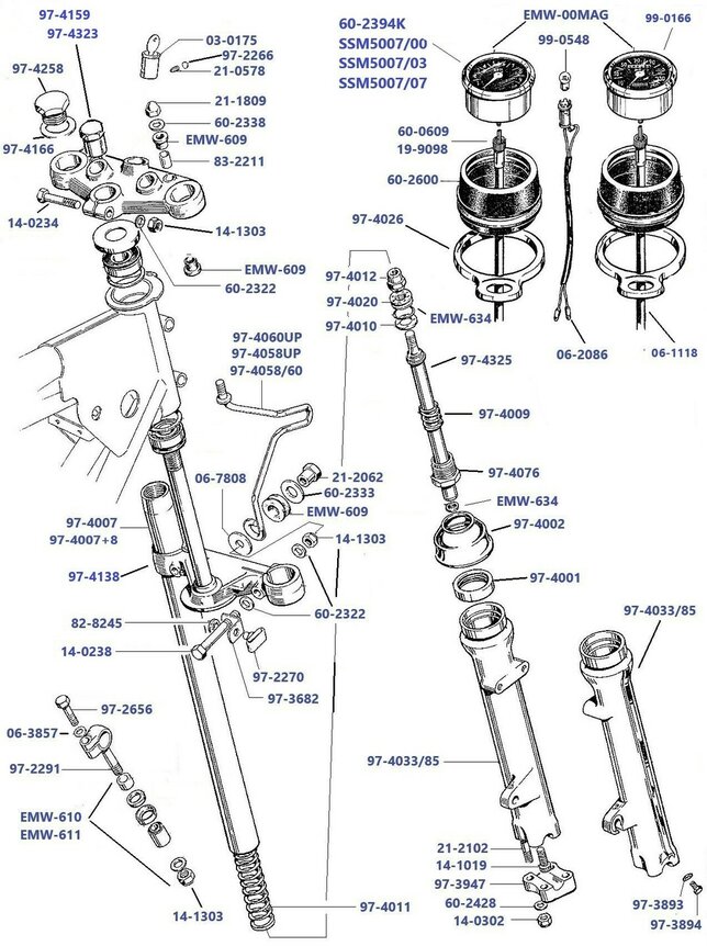 Voorvork Rocket 3  1971-1973