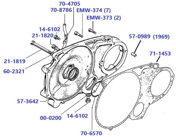 Achterste koppeling kast