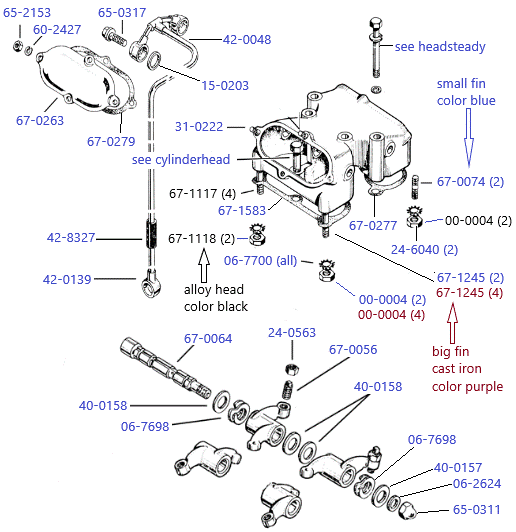 Tuimelaar huis A7 - A10