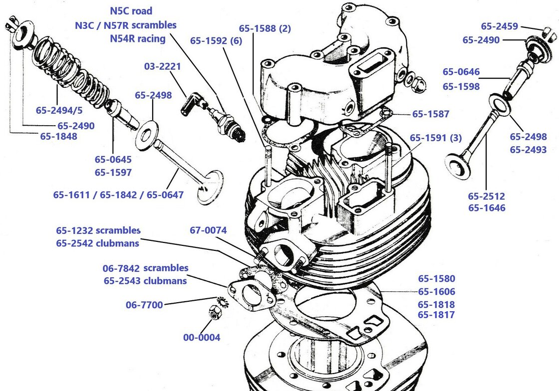 Cilinderkop Gold Star
