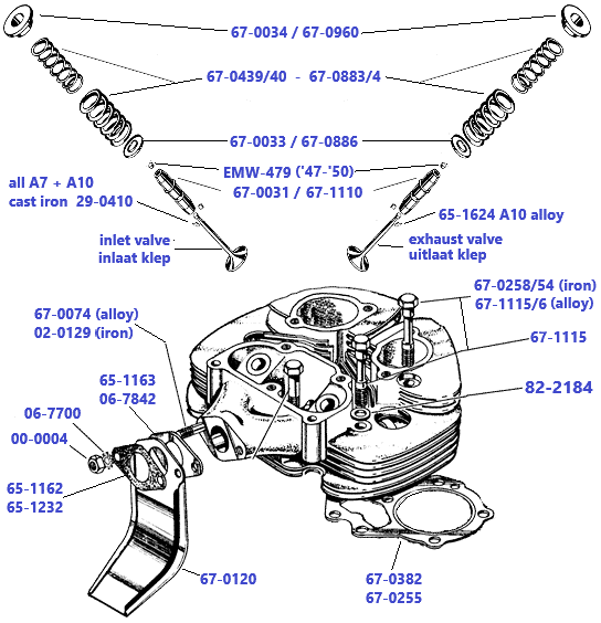 Cilinderkop A7 - A10