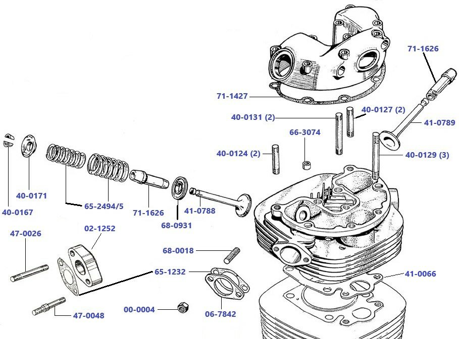 Cilinderkop B44 vierkant