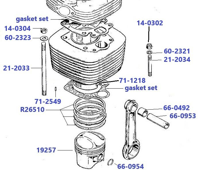Cylinder barrel B50