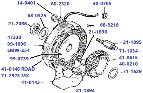 Primaire aandrijving en dynamo, B25 - B44 - B50, 1969-1973