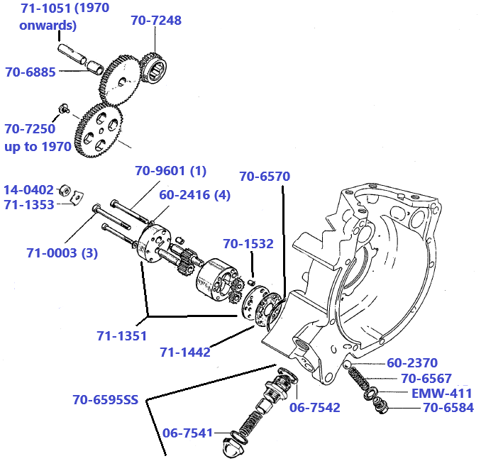 Oilpump-oil-release-valves