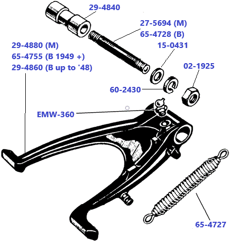 Middenbok-B-modellen-stijf--en-B-en-M-modellen-plunjer-frame