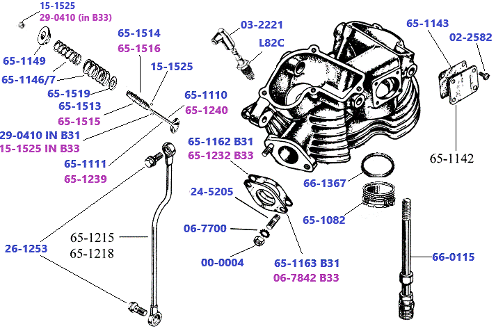 Cylinderhead-B31-B32-B33-M33