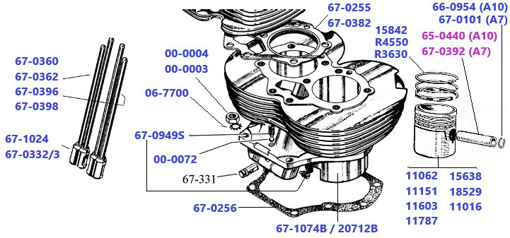 Barrel-A7-A10