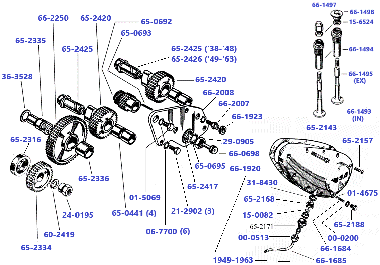 Nokkenassen-tandwielen-en-deksel-M20-M21