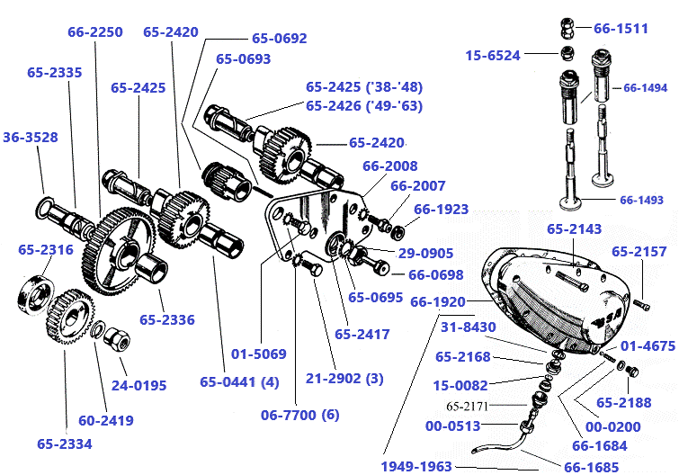 Nokkenassen-tandwielen-en-deksel-B31-B33-M33